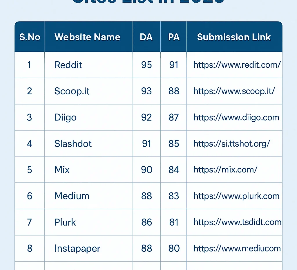 Top High DA/PA Bookmarking Submission Sites List in 2025
